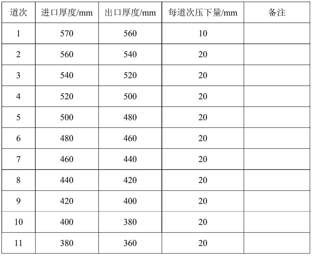5A12 aluminum alloy hot-rolled blank and production method thereof