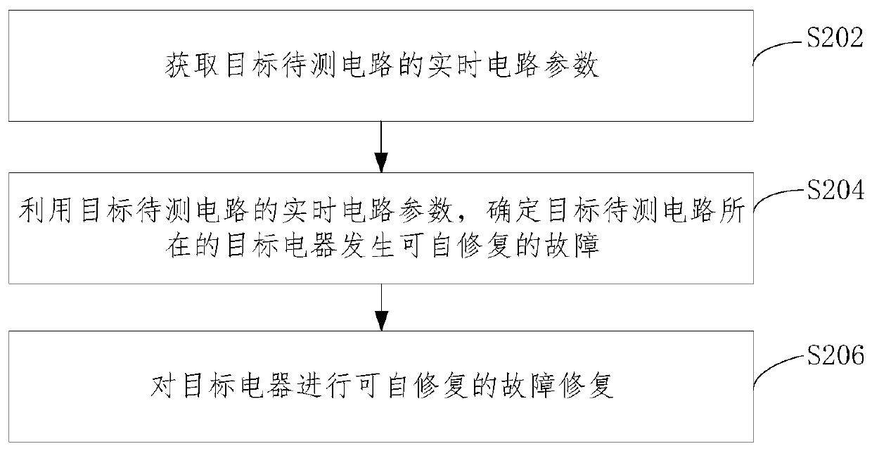 Electrical appliance self-maintenance method, device and equipment and computer readable medium