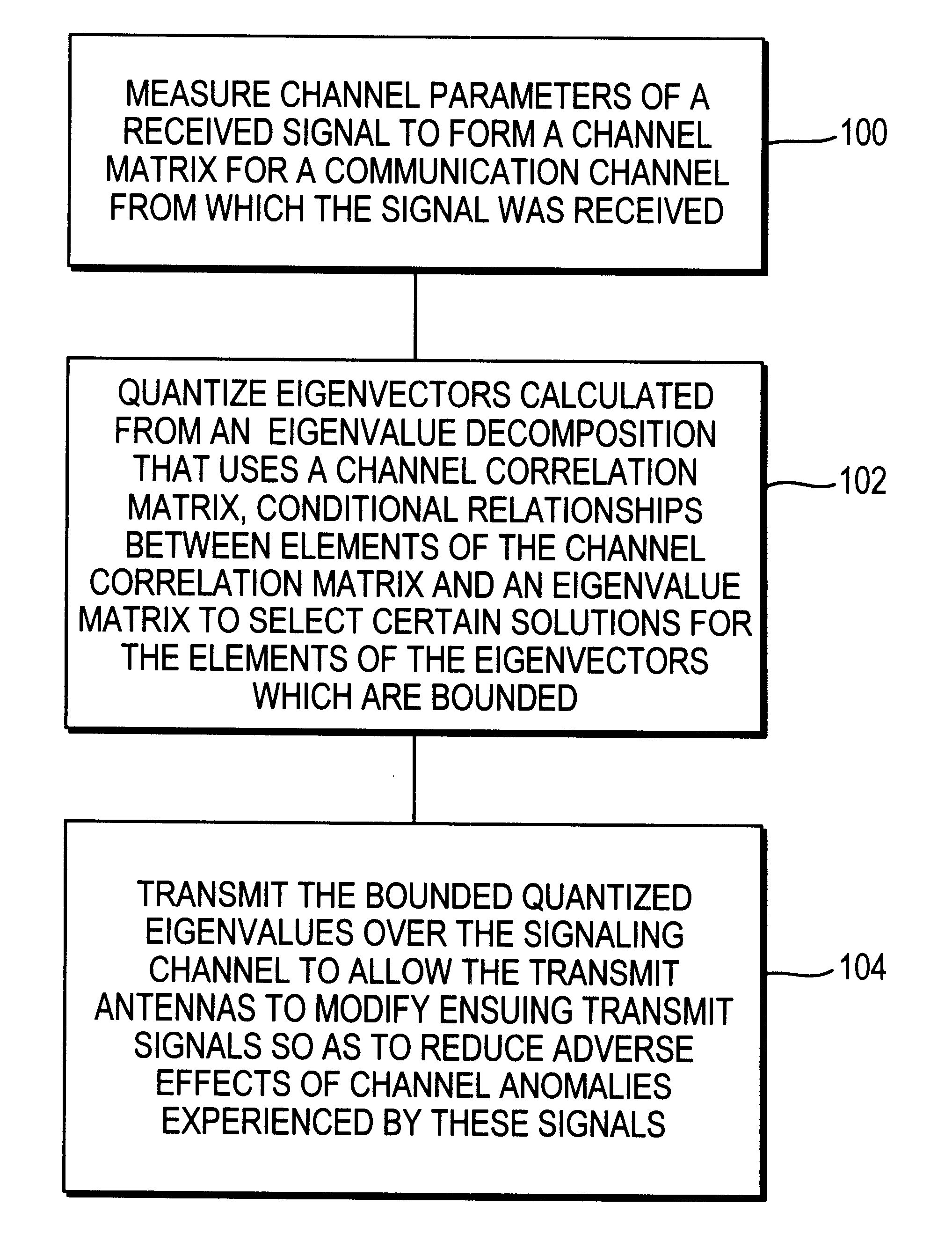 Method for closed-loop subspace transmission and reception in a two transmit N-receive antenna system