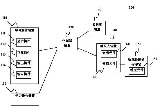 Clinical diagnosis learning system and method