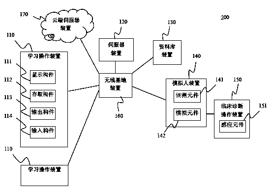 Clinical diagnosis learning system and method