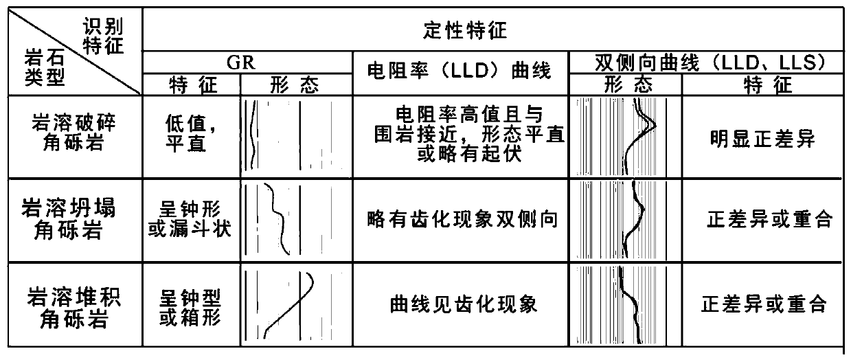 A karst breccia identification method