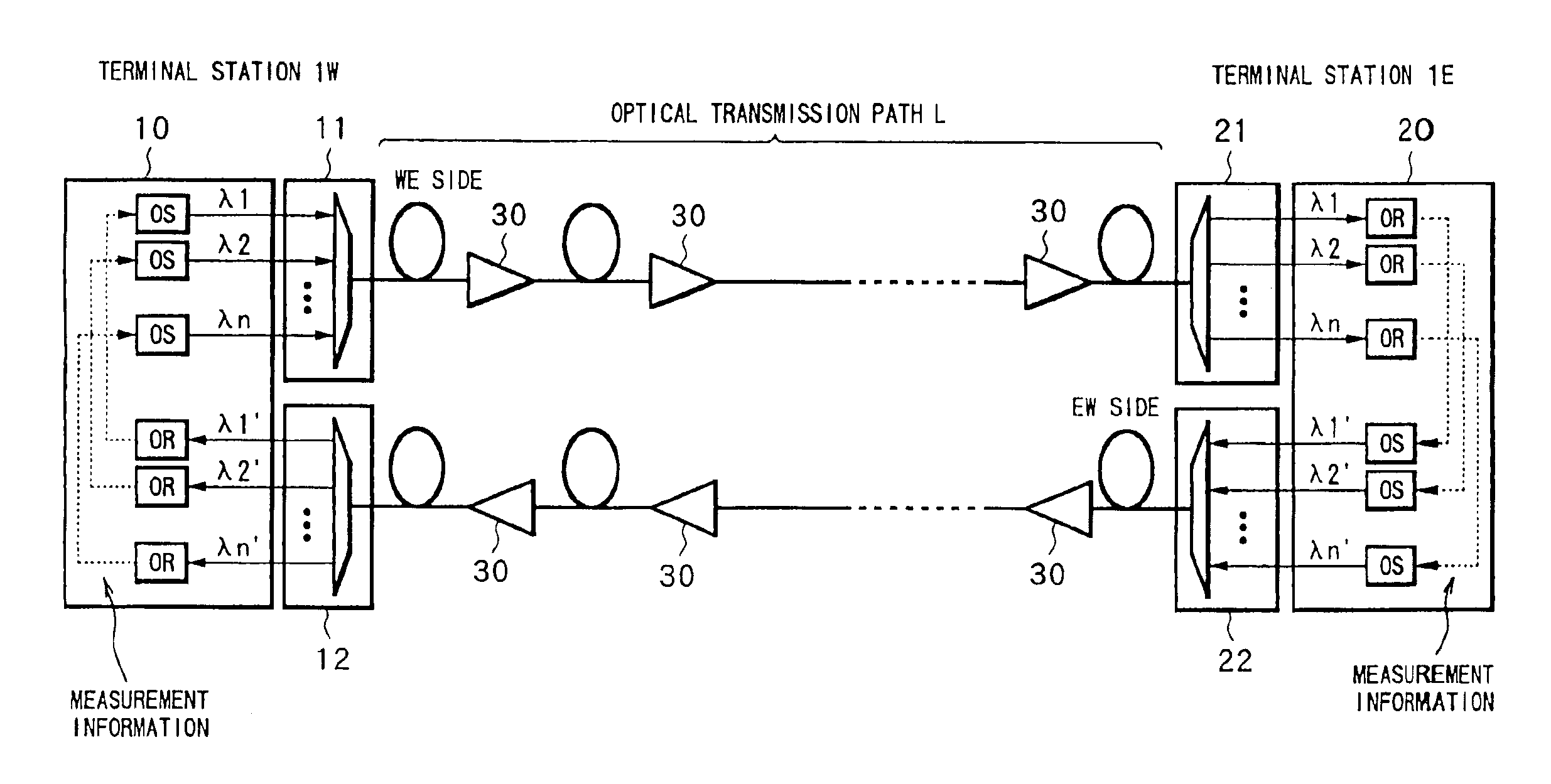 Wavelength division multiplexing optical communication system and wavelength division multiplexing optical communication method