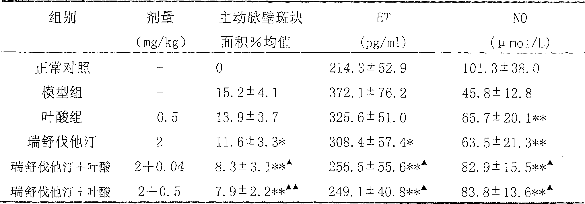 Medicinal composition containing rosuvastatin or pitavastatin and B vitamin series