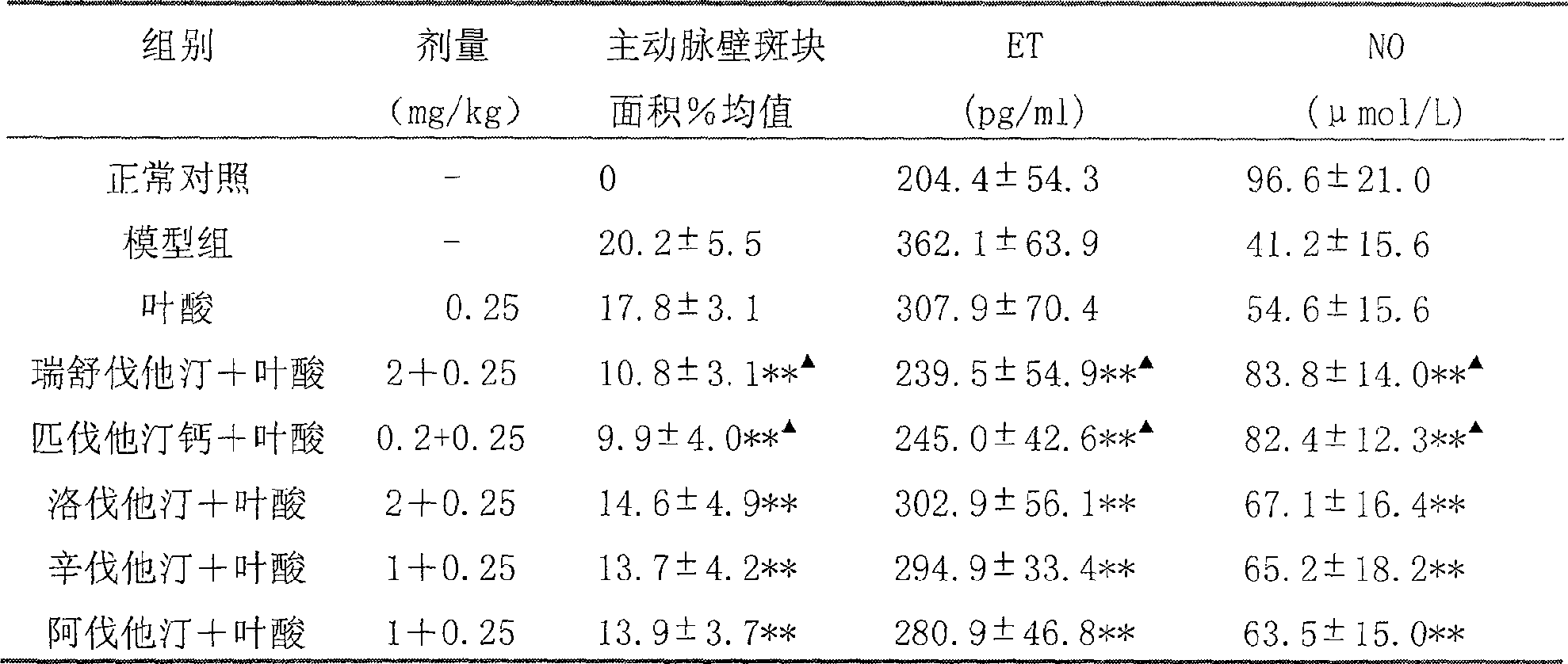 Medicinal composition containing rosuvastatin or pitavastatin and B vitamin series