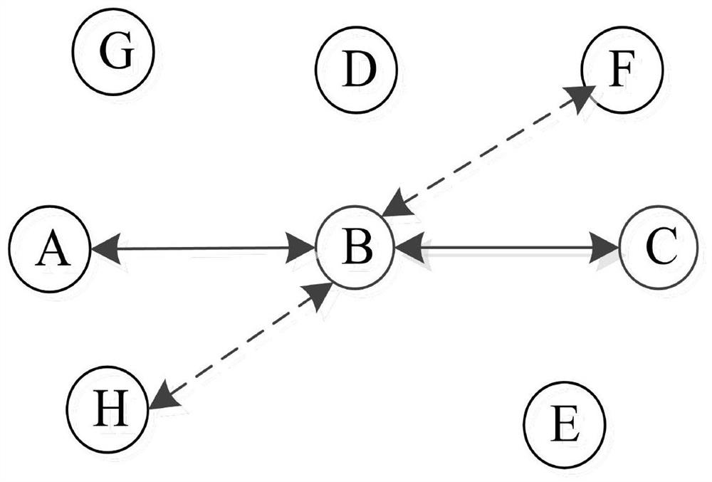 A High Coding Opportunity Bidirectional Access Method Based on Cache Information Assistance