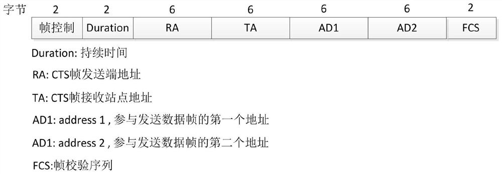 A High Coding Opportunity Bidirectional Access Method Based on Cache Information Assistance