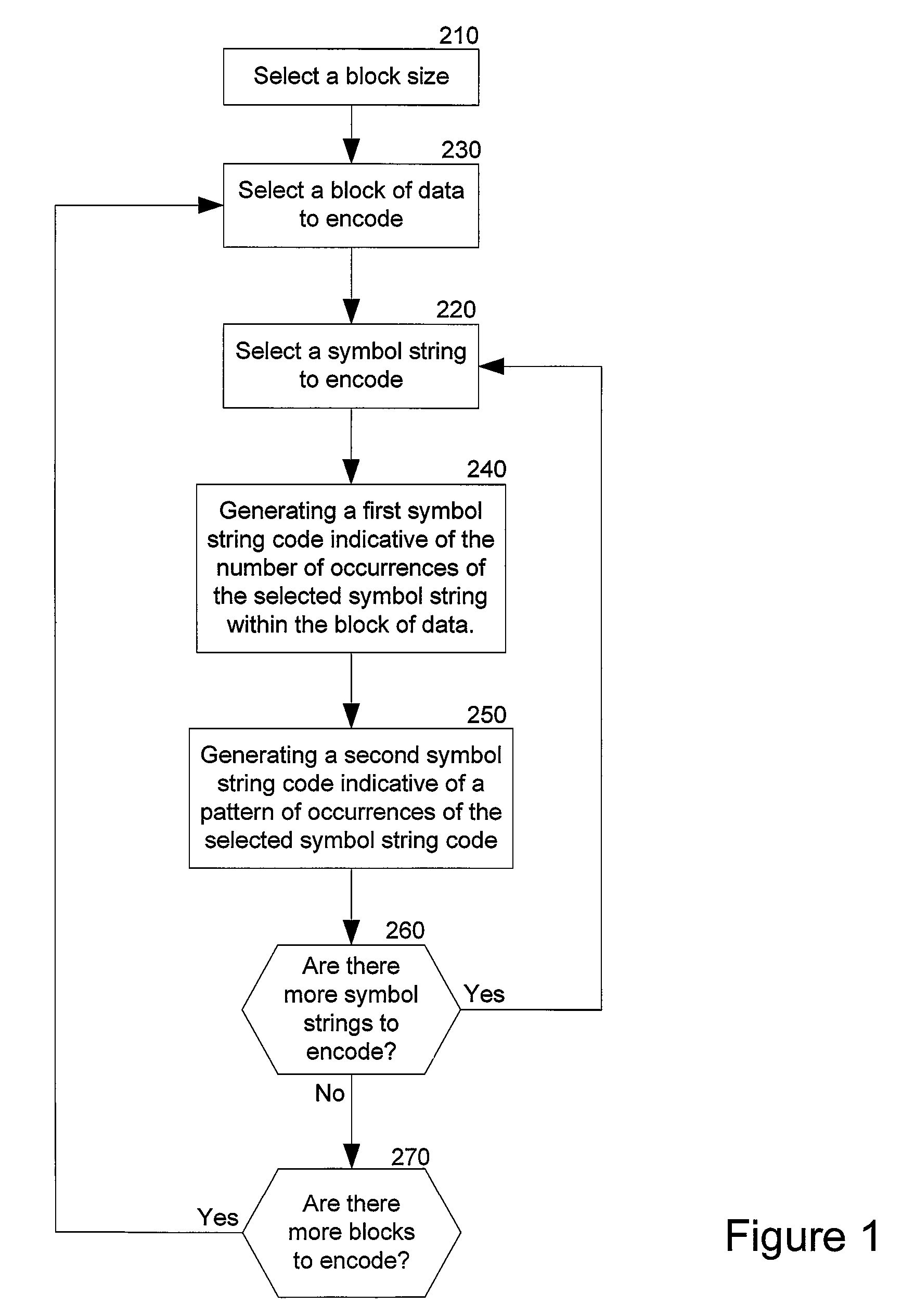 Combinatorial coding/decoding for electrical computers and digital data processing systems