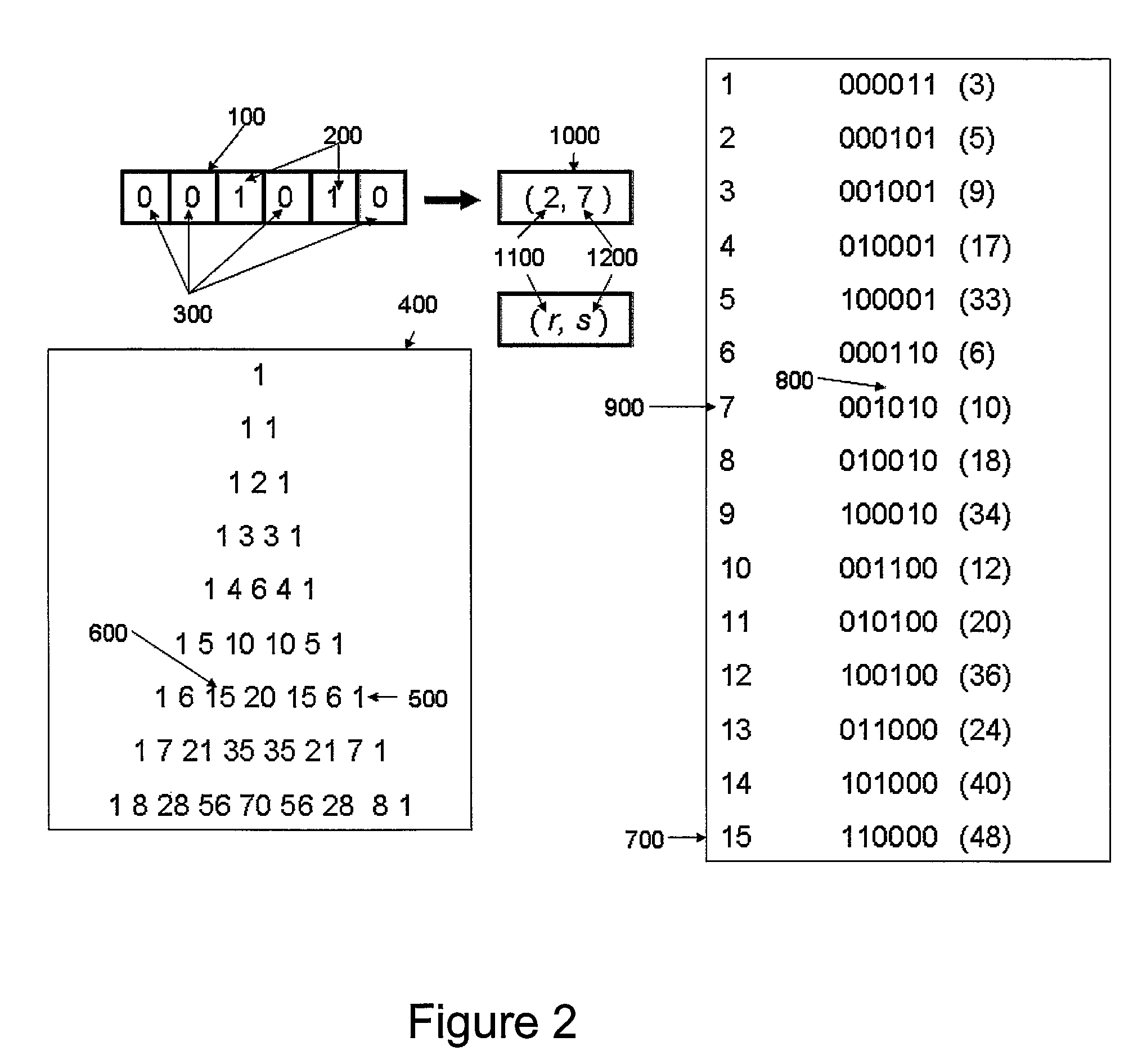 Combinatorial coding/decoding for electrical computers and digital data processing systems