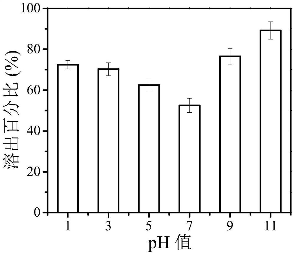Method for photocatalytic dissolution of metal by using phosphate radical modified photocatalyst