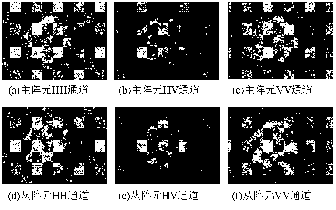 Polarimetric SAR (Synthetic Aperture Radar) interferometry image registration method based on optimal correlation coefficient linearity