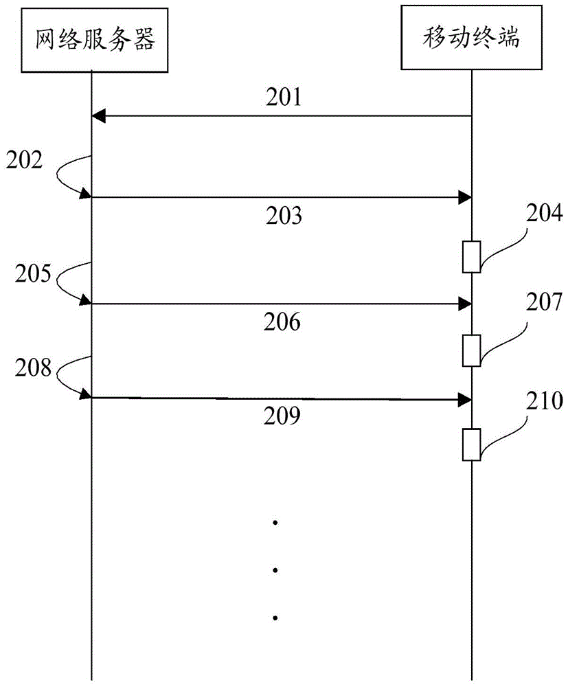 Method and system for converting video with non-supporting format in mobile terminal