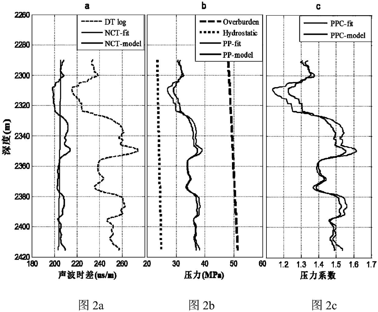 Shale gas reservoir formation pressure calculation method and computer readable storage medium