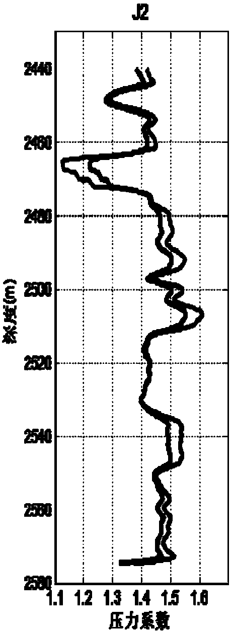 Shale gas reservoir formation pressure calculation method and computer readable storage medium