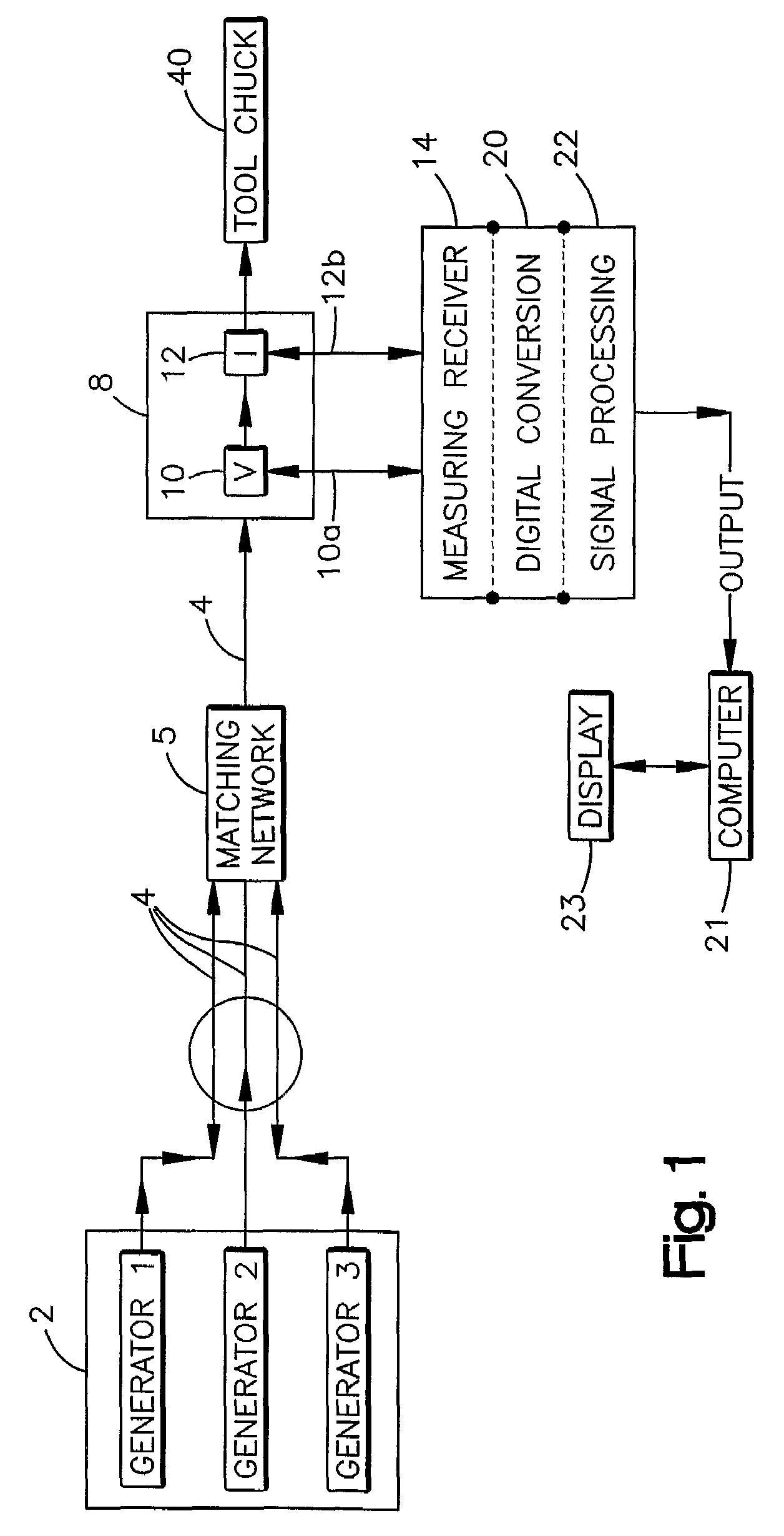 System and method for analyzing power flow in semiconductor plasma generation systems