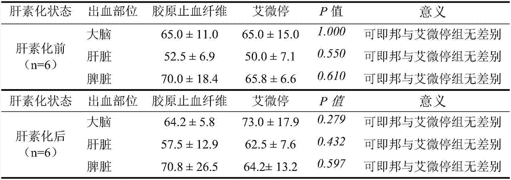 Preparation method of collagen stanch fiber