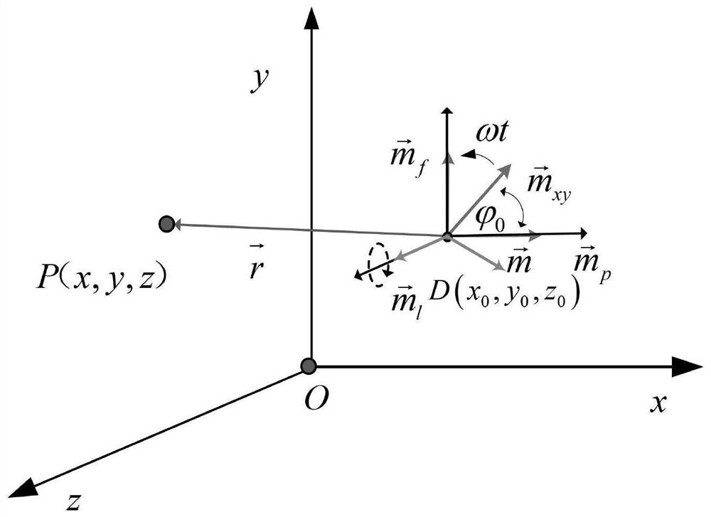 A four-point magnetic field positioning method and device based on rotating magnetic dipole