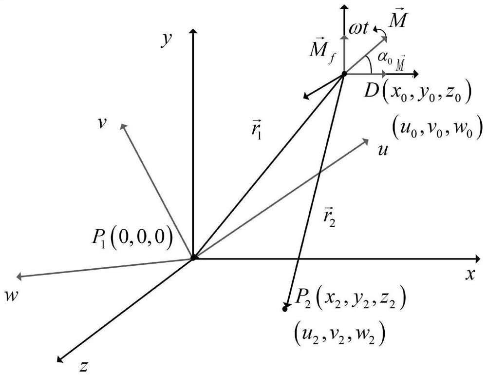 A four-point magnetic field positioning method and device based on rotating magnetic dipole