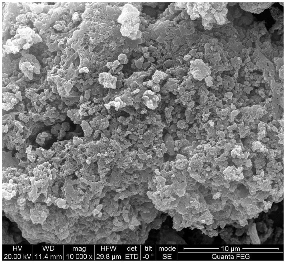 A kind of preparation method of lignin-based mesoporous carbon material