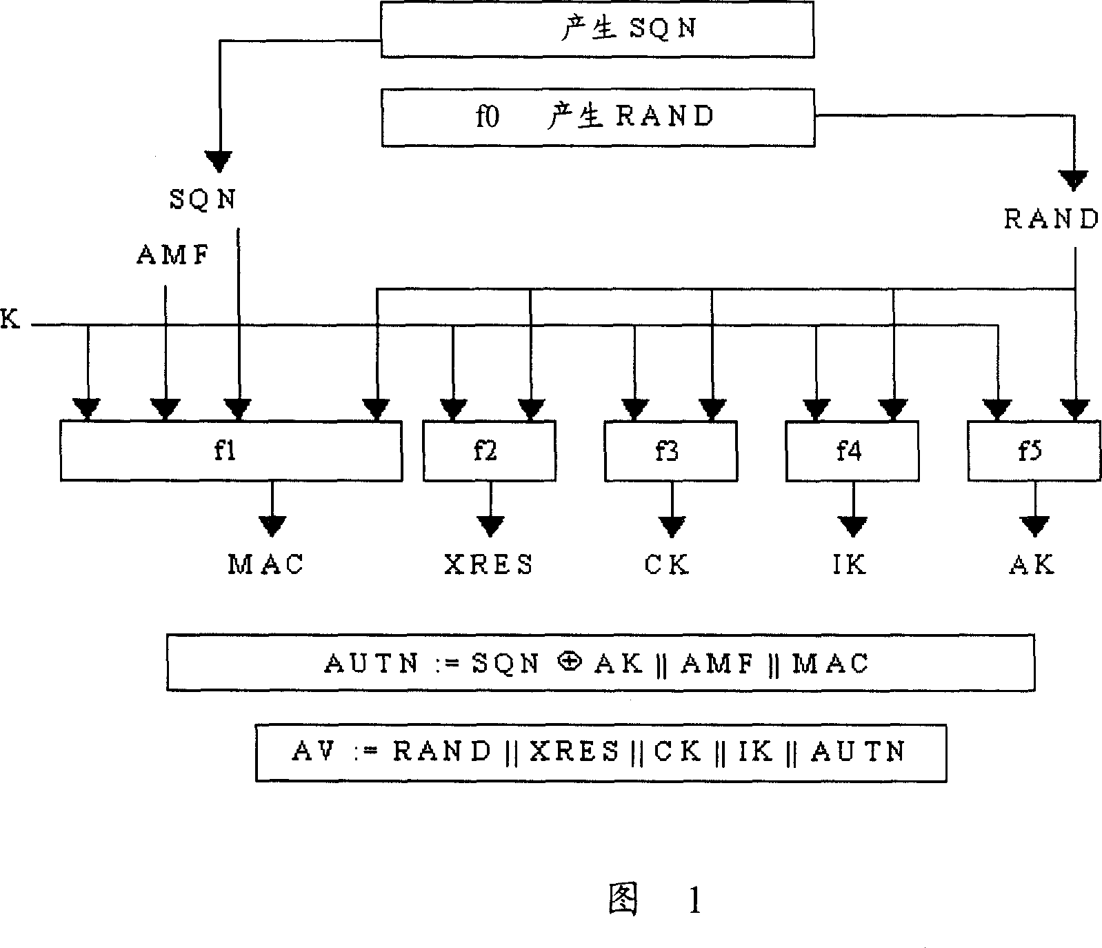 System, apparatus and method for authentication