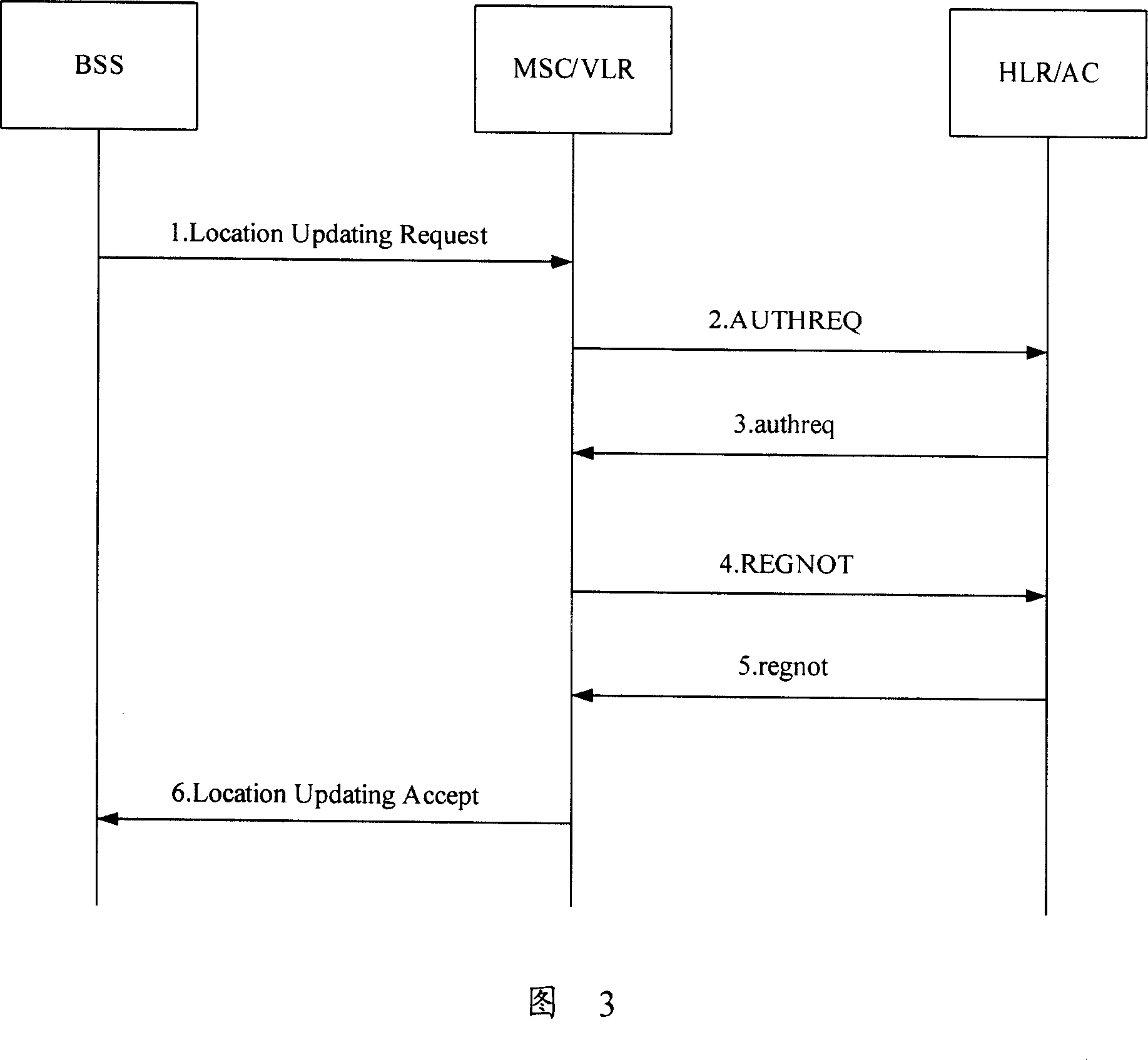 System, apparatus and method for authentication