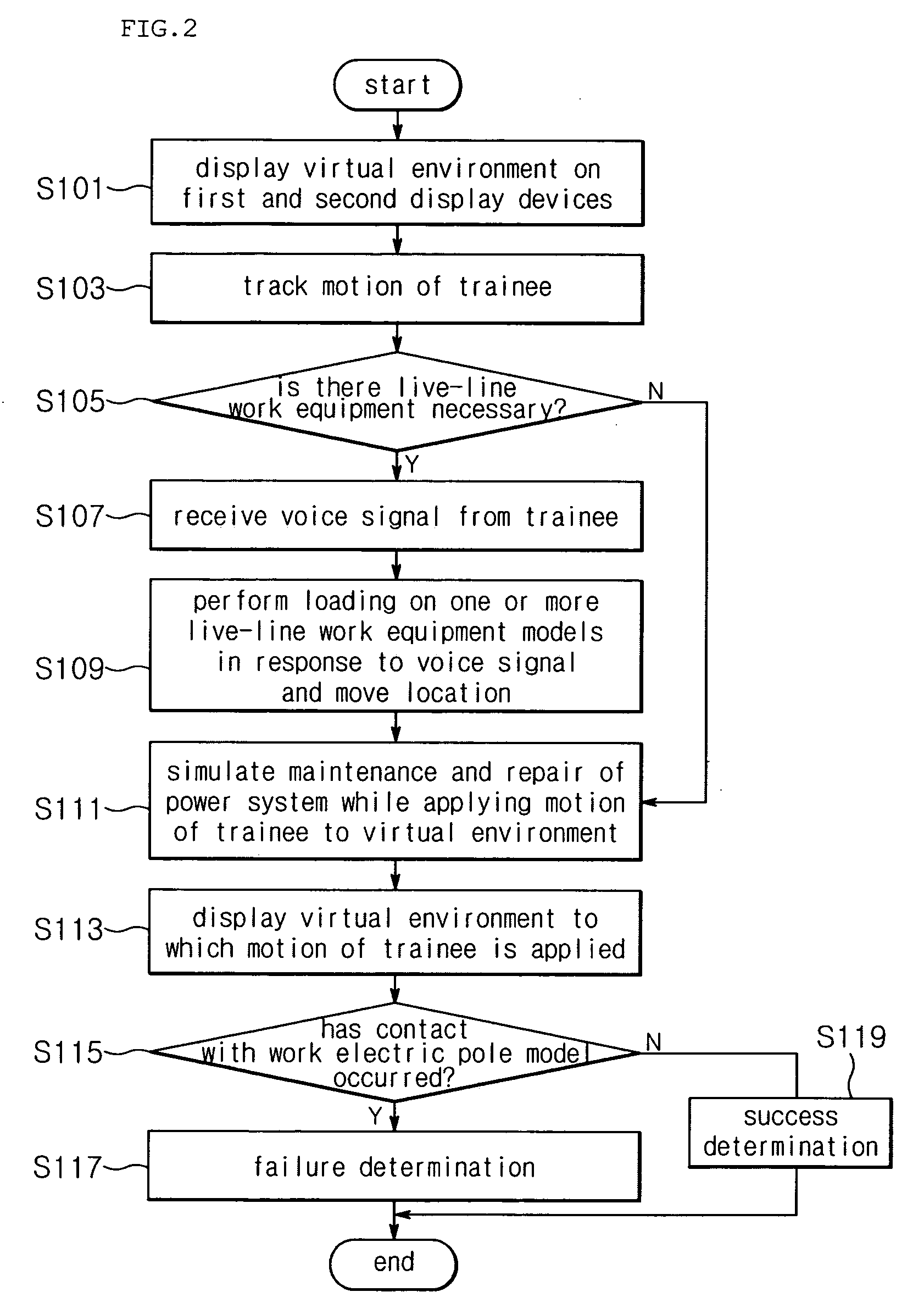 Immersion-type live-line work training system and method