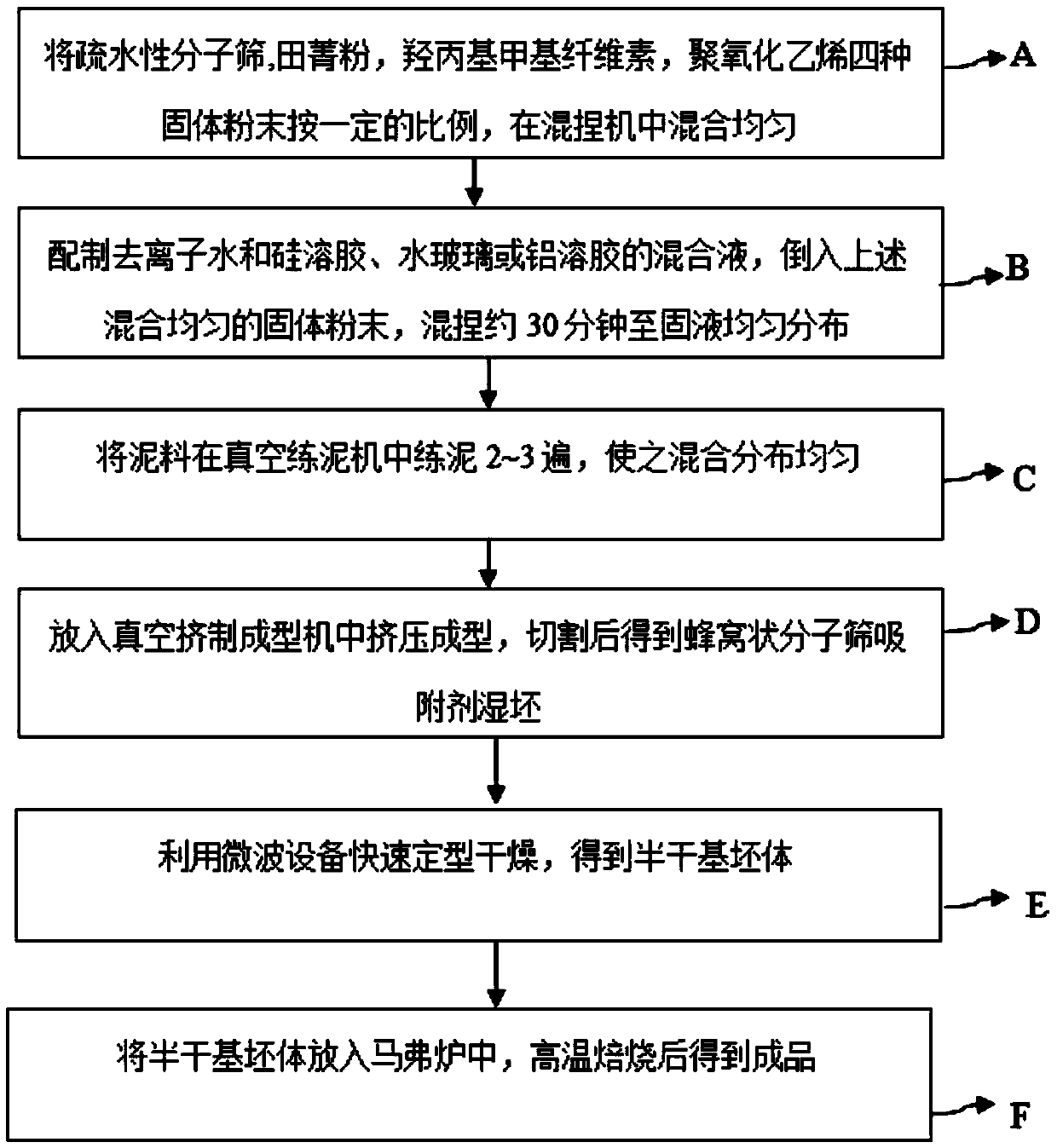Honeycomb hydrophobic molecular sieve adsorbent as well as preparation method and application thereof