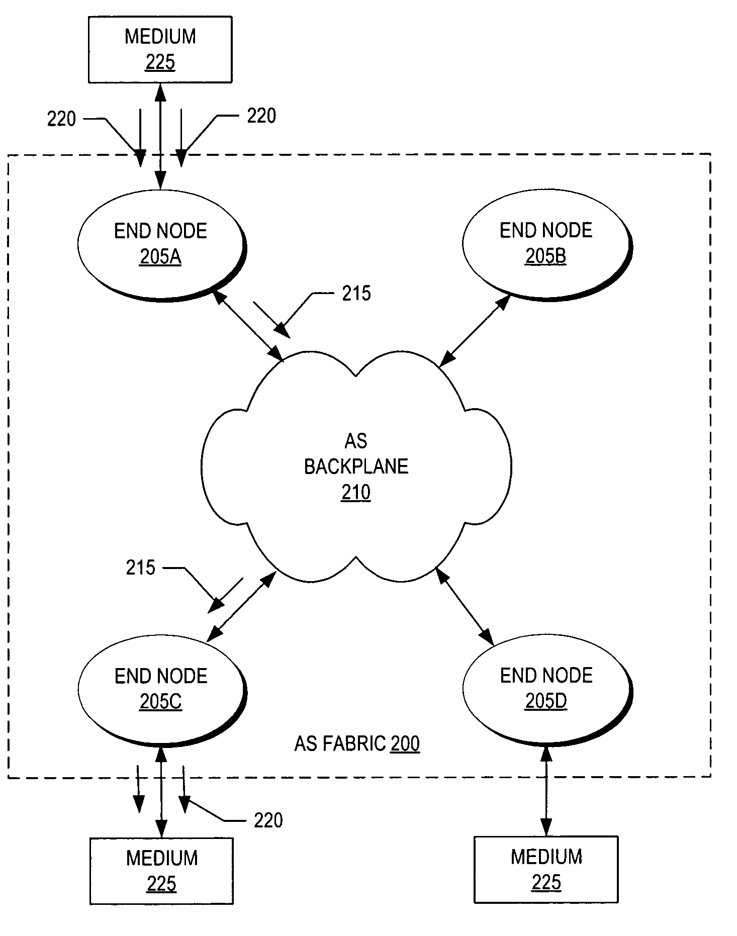 Packet aggregation protocol for advanced switching
