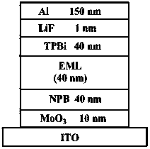 Rotaviral tetraene fluorescent compound, preparation method and application thereof, and electroluminescent device