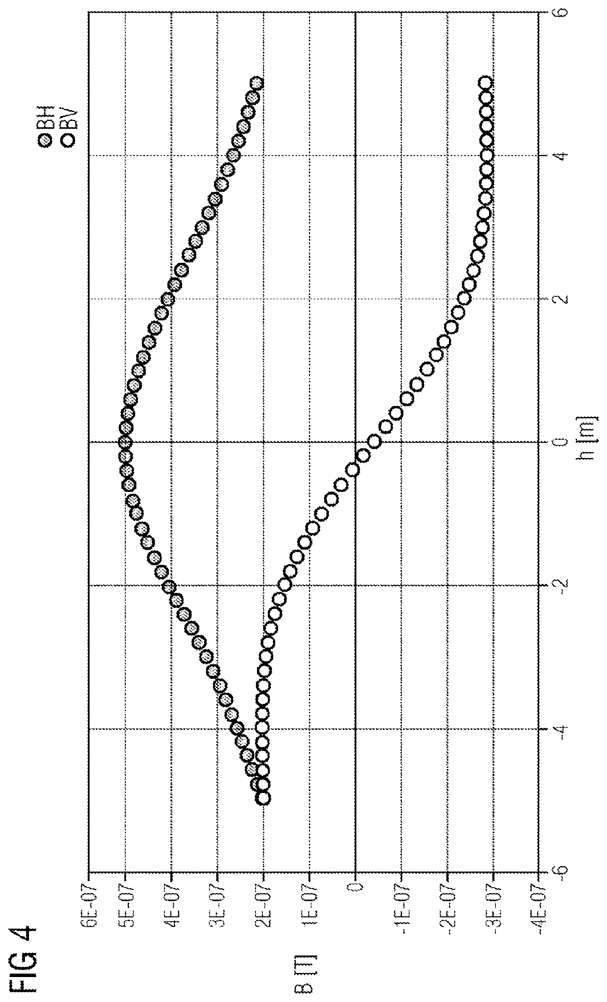 Determination of the average distance between a measurement device and a conductor