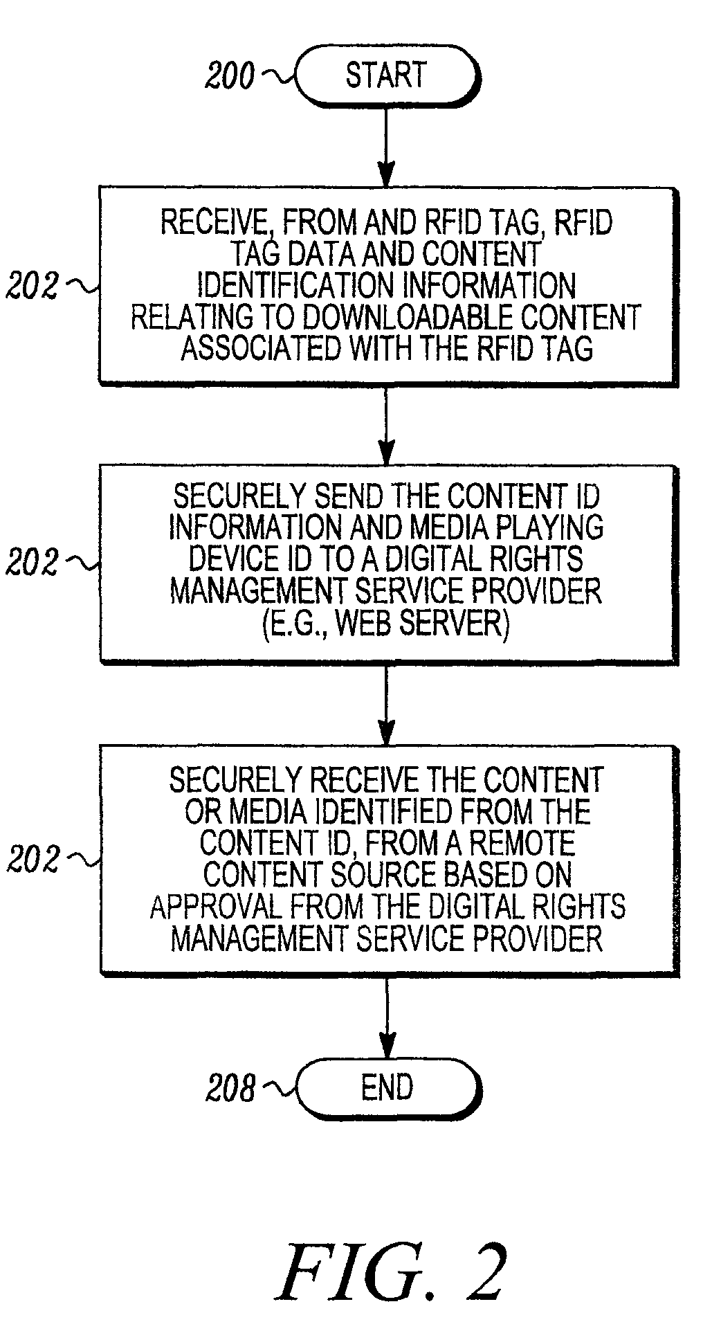 RFID enabled media system and method that provides dynamic downloadable media content