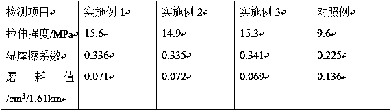 Preparation method of heat-resistant tire rubber material