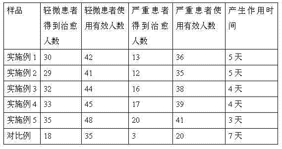 Acne removing mask and preparation method thereof