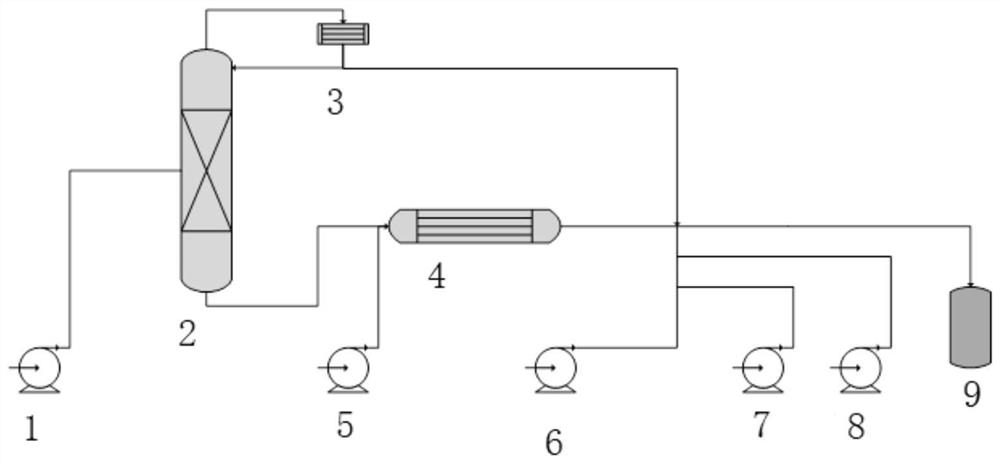 Catalyst for preparing peracetic acid disinfectant and preparation method of disinfectant