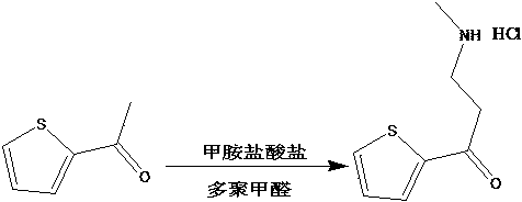 Preparation method of duloxetine key intermediate