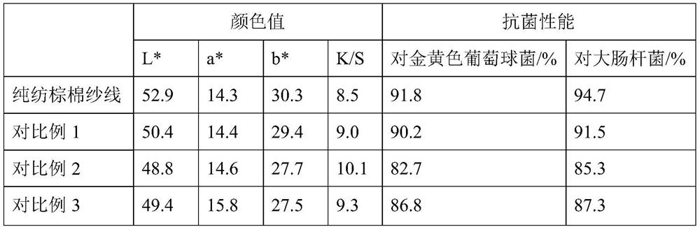 Processing method of high-color-purity natural brown cotton antibacterial yarn