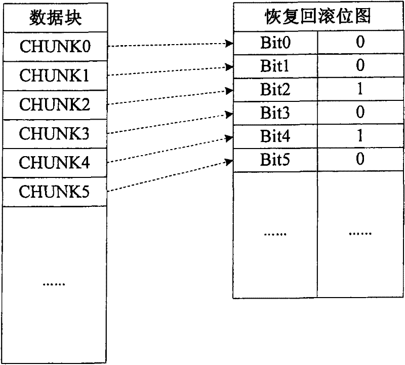 Method for recovering disk data and device thereof