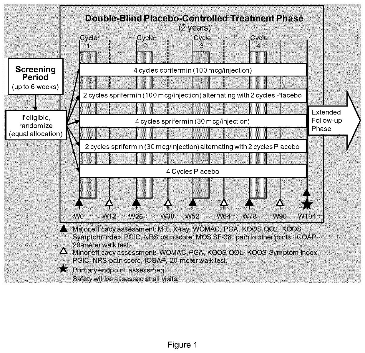 Inflammatory biomarkers for predicting responsiveness to fgf-18 compound