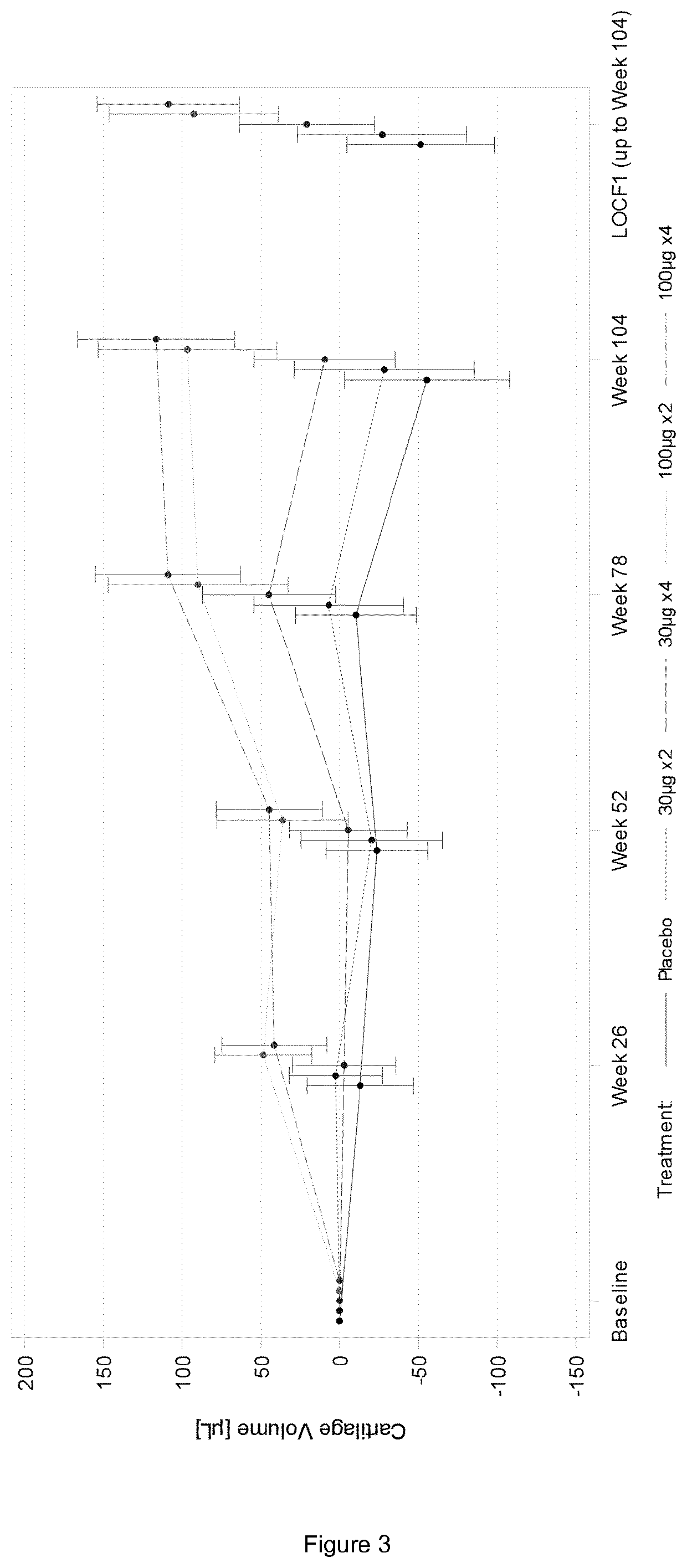 Inflammatory biomarkers for predicting responsiveness to fgf-18 compound