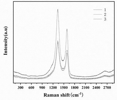 Preparation method of novel zinc monatomic catalyst loaded on carbon-based material