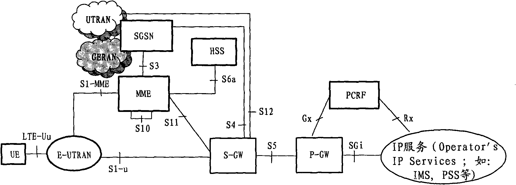 Method for selecting service node, network node and communication system