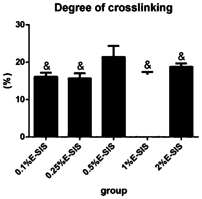 A preparation method of epigallocatechin gallate cross-linked small intestinal submucosa guided bone regeneration membrane