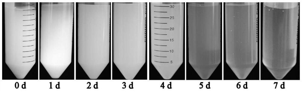 A kind of dissolving method and application of zinc thiazole original drug