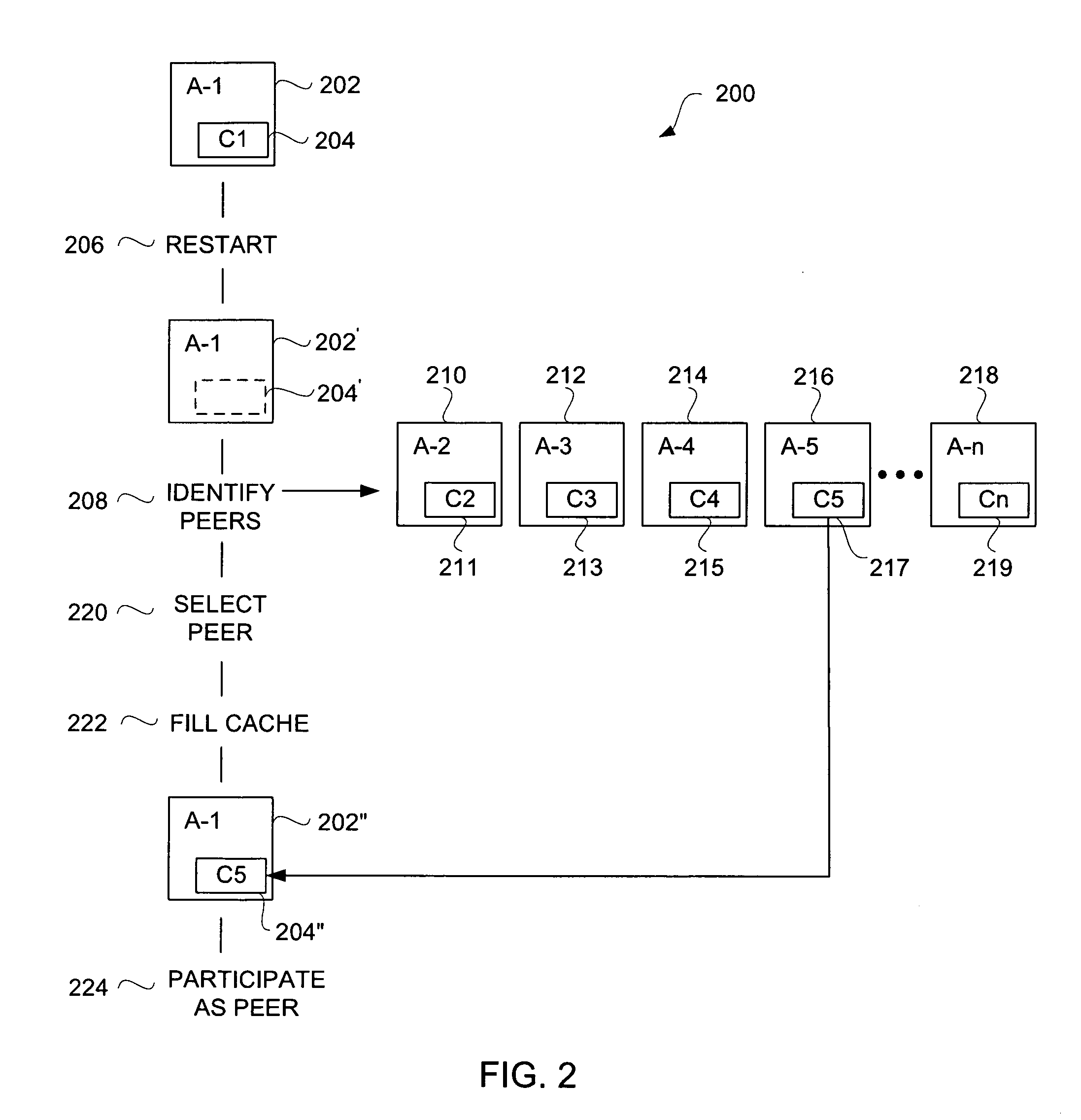 Application Cache Population from Peer Application