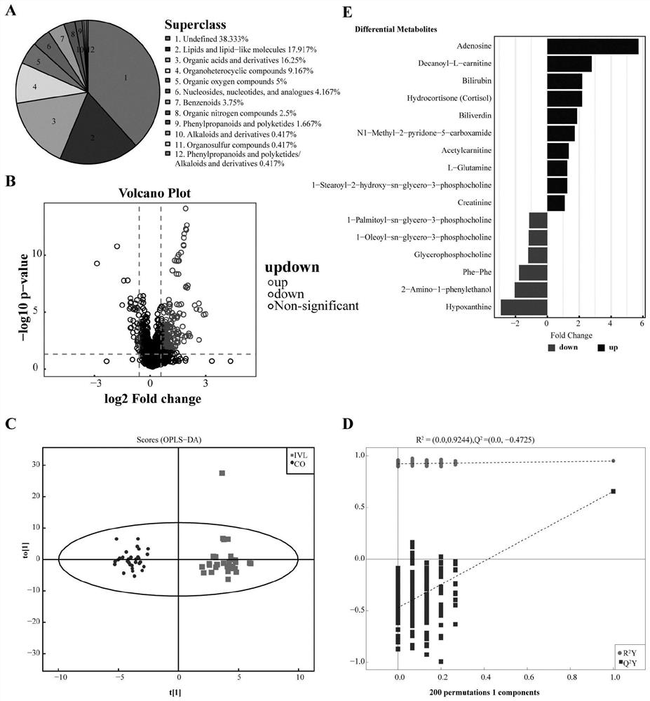 Application of a panel of biomarkers in the preparation of a kit for predicting the progression of intravenous leiomyomatosis