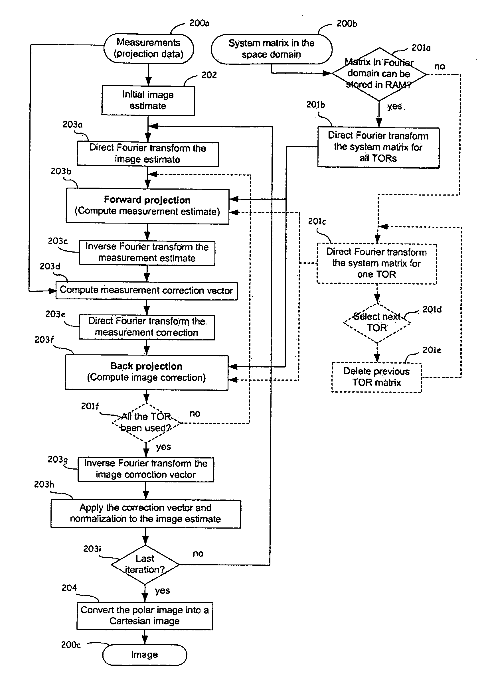 Image Reconstruction Methods Based on Block Circulant System Matrices