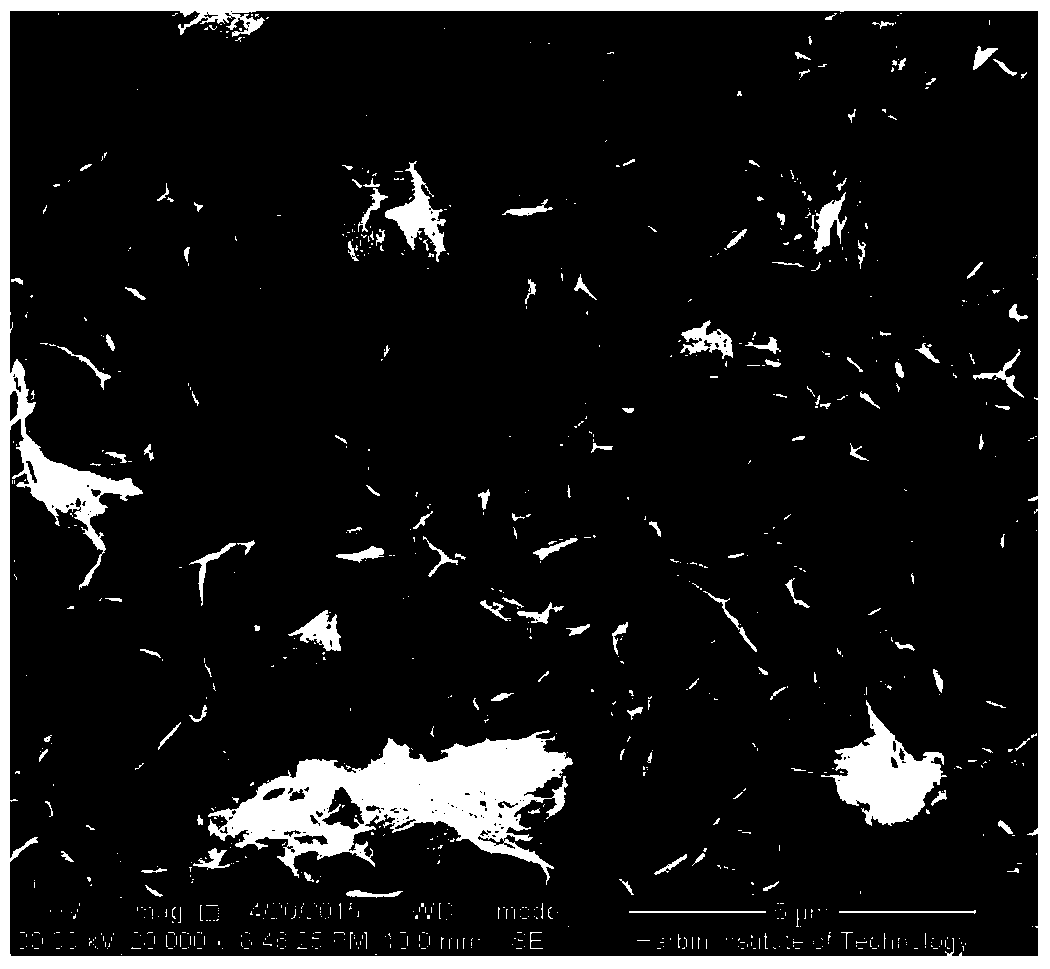 A method for preparing a blackened thermal control film layer with high absorption rate and high emissivity on the surface of red copper