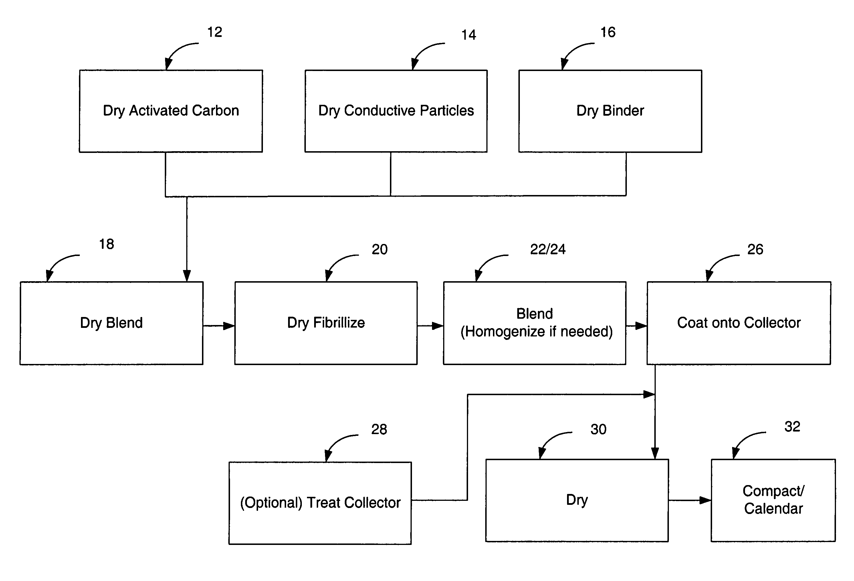 Particle based electrodes and methods of making same