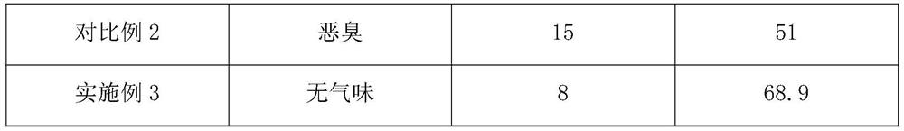 High-efficiency organic mixed fertilizer and production method thereof