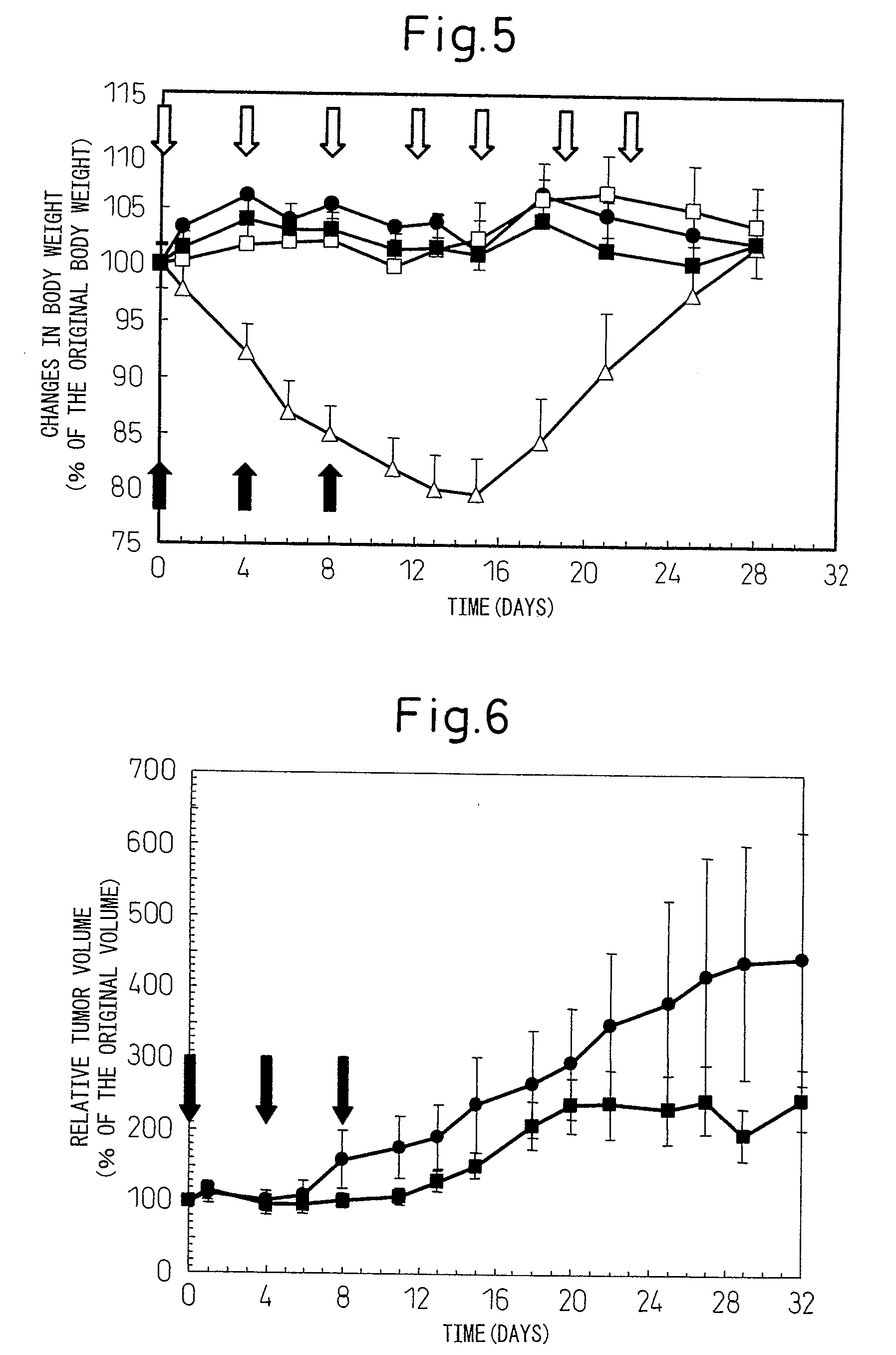 Polymer derivative of docetaxel, method of preparing the same and uses thereof